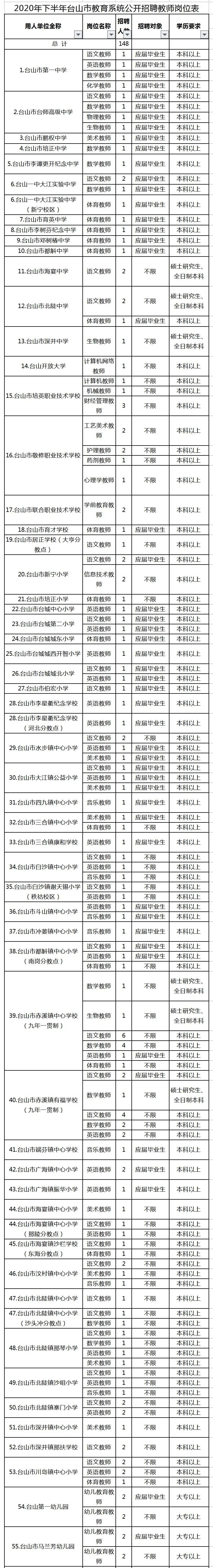 台山学校招聘小学教师,台山高中招聘什么老师