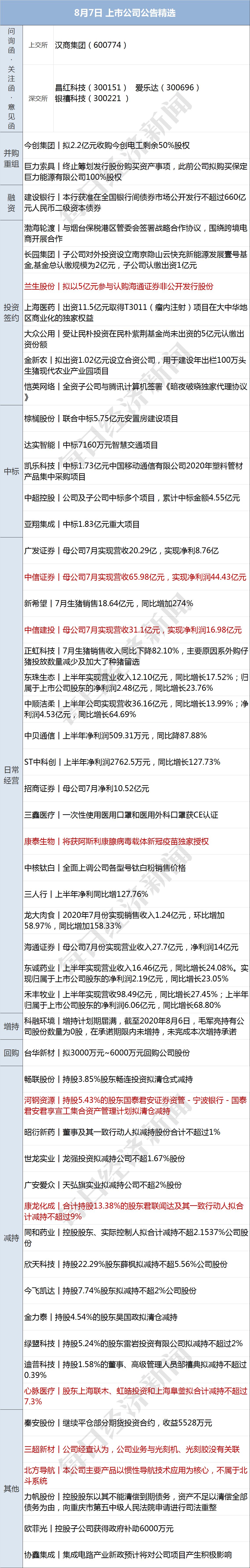 早财经丨四大行回应薪酬问题：目前没有降薪计划；魏凤和同美国防部长通电话；纳指收涨1%站上11000关口