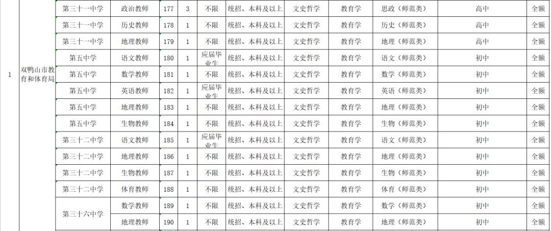 黑龙江教师招聘网最新信息,黑龙江省大庆市教师招聘
