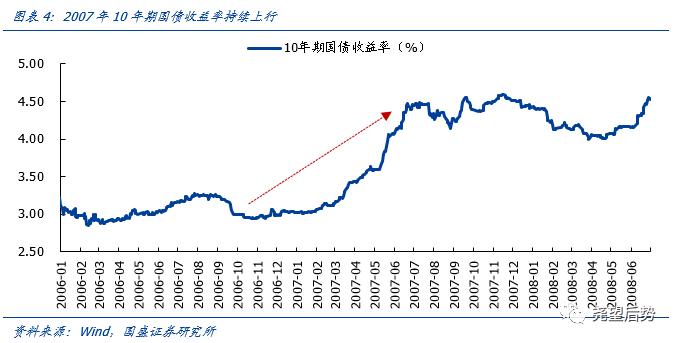 国盛证券大盘结构性分化,国盛证券短期偏谨慎中期仍看好