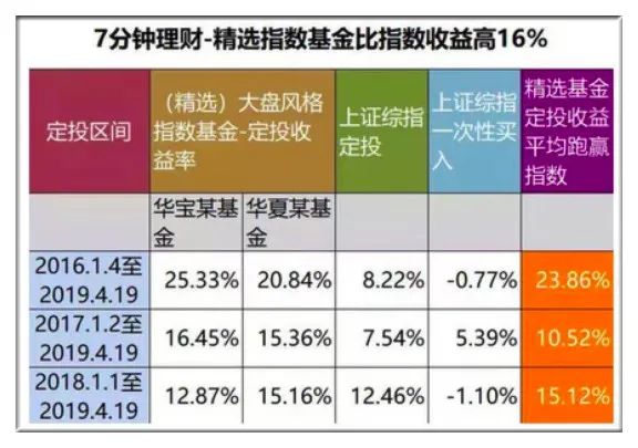 “30岁，*靠我**理财，工资超老公2倍”