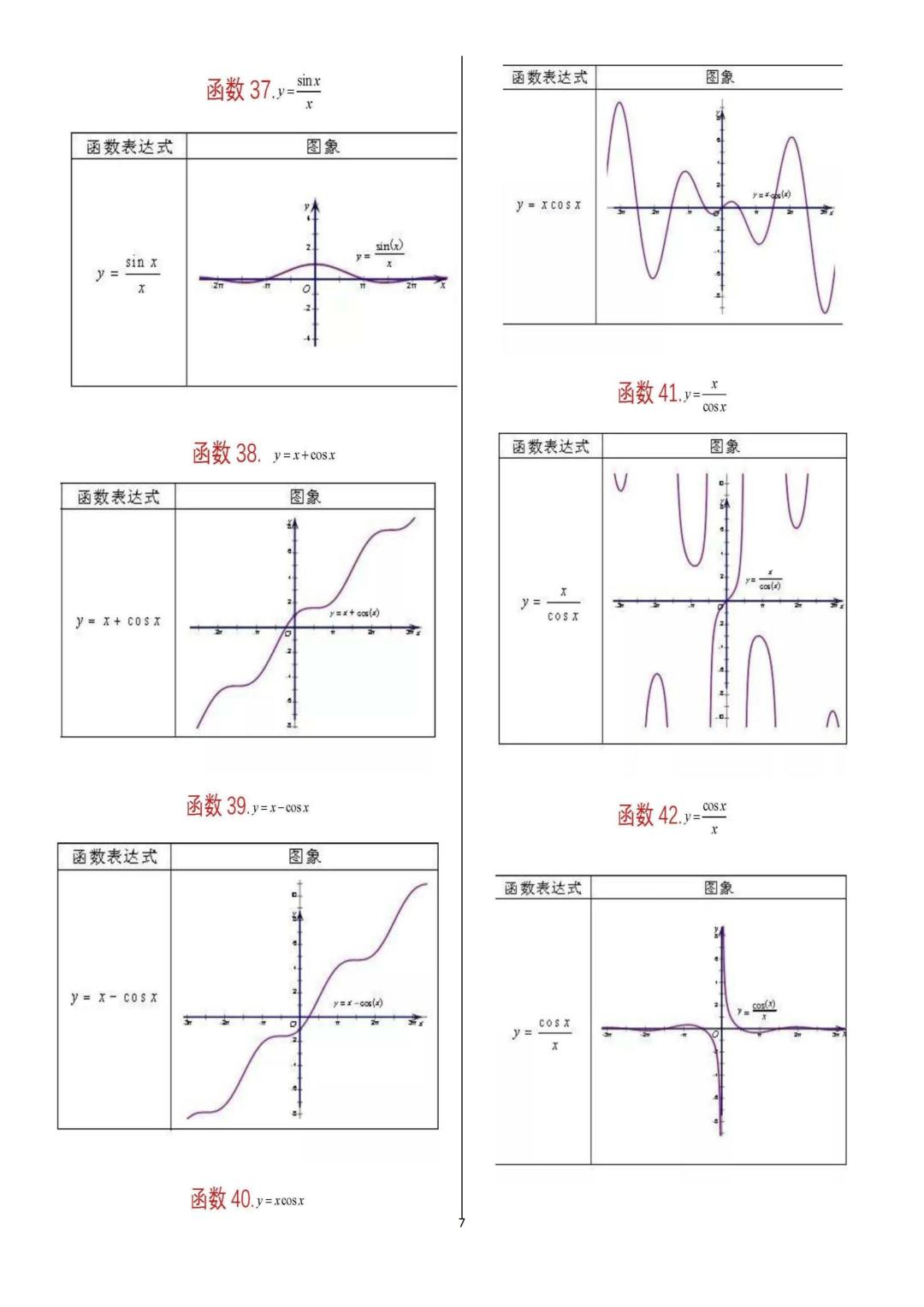 高中数学62个重要函数图像,高中数学一般常用特殊函数图象集