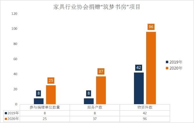 小小书房,圆了困境儿童的读书梦