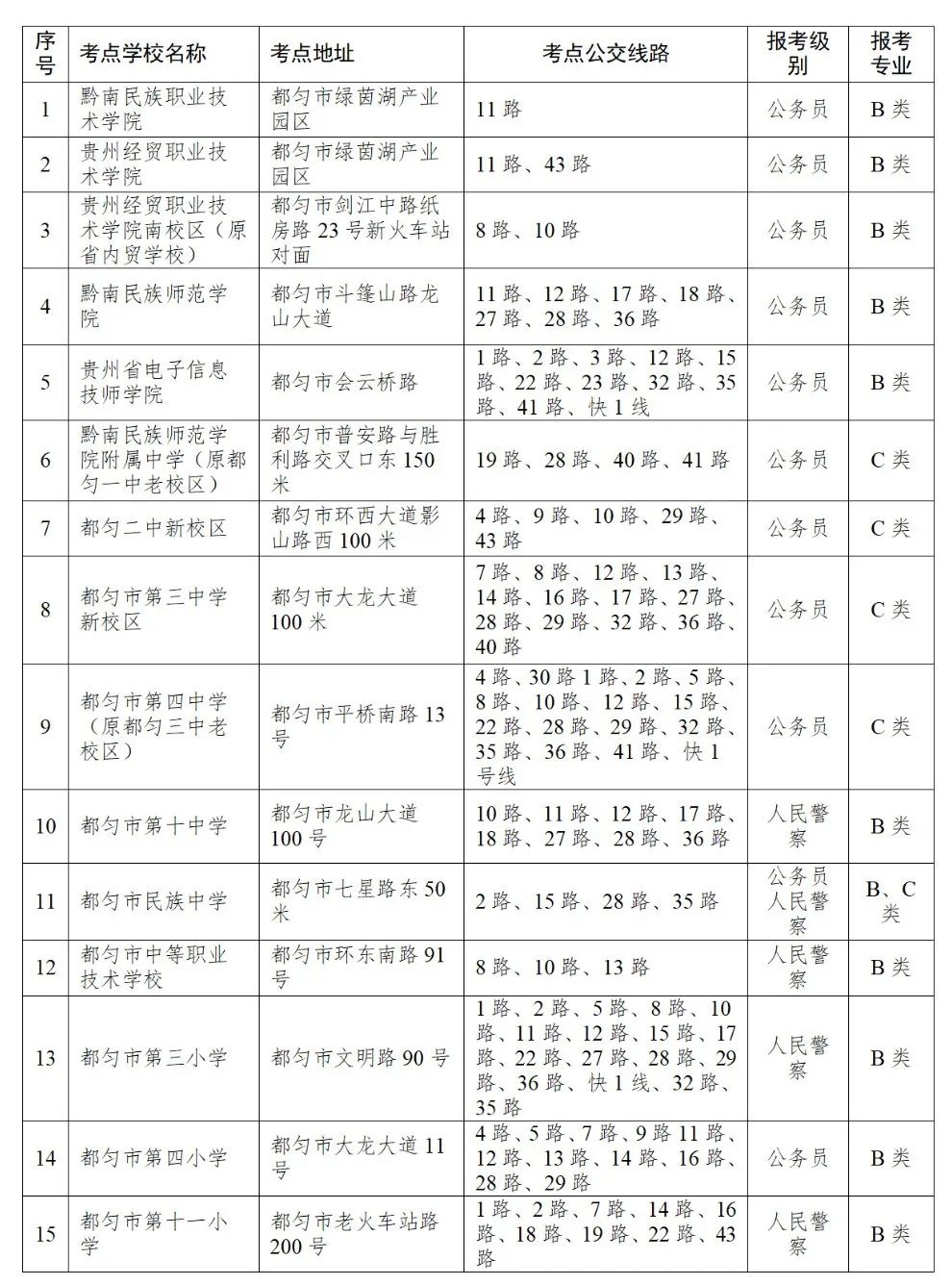 2020年黔南州公务员考试公告,黔南州公开招考公务员有哪些考场