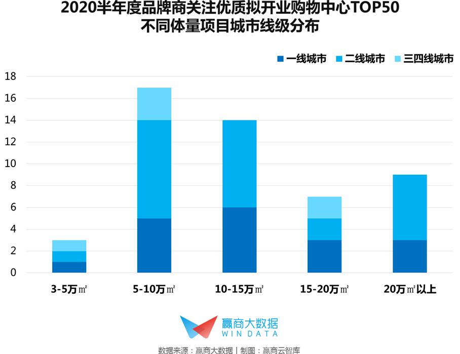 66个标杆mall,大型mall排名