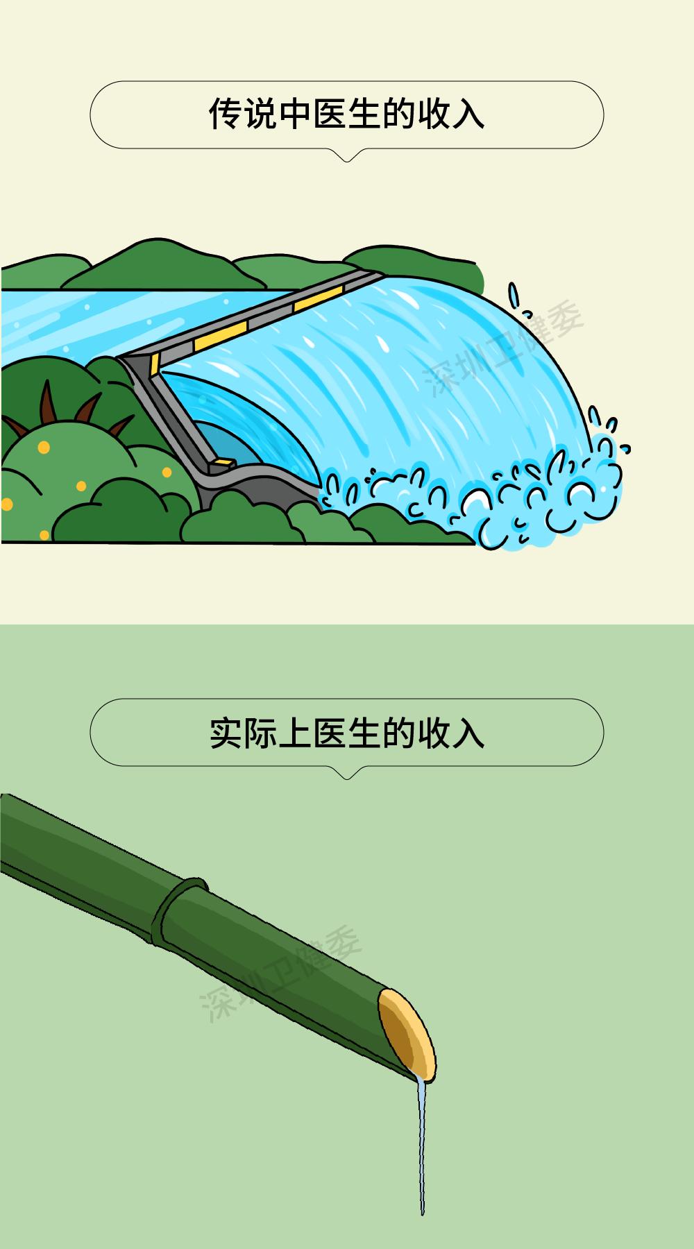 越秀医师,越秀最美的医师