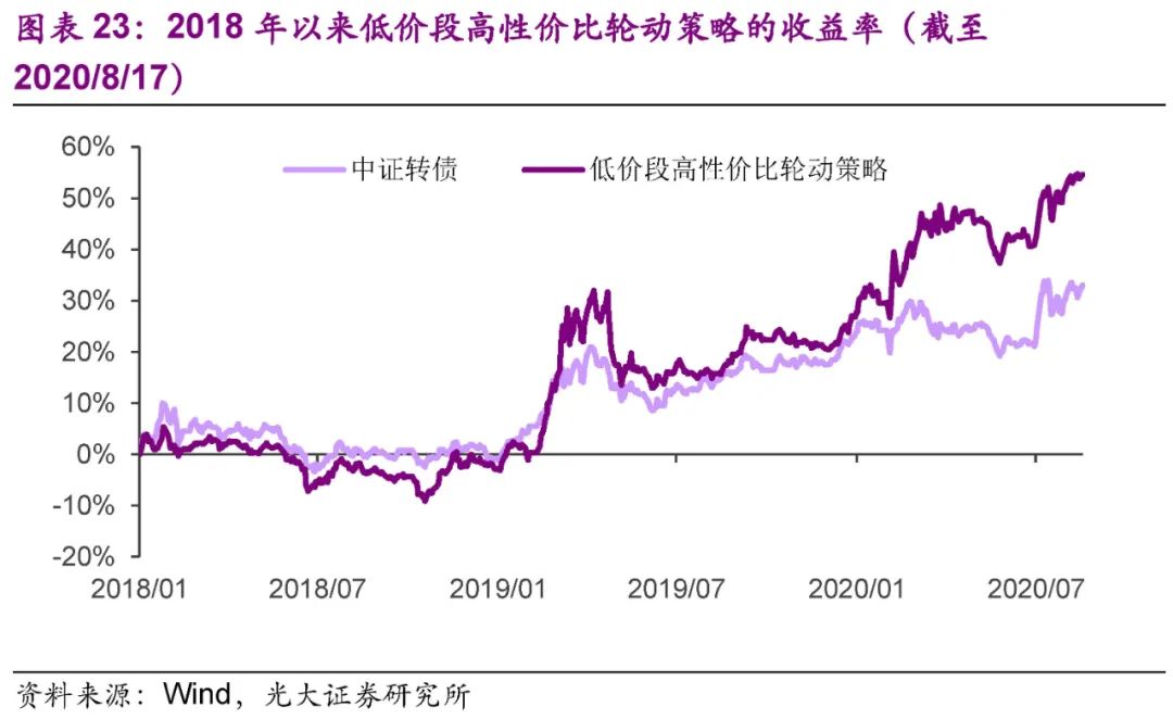 光大固收转债市场分析,固收转债新政策