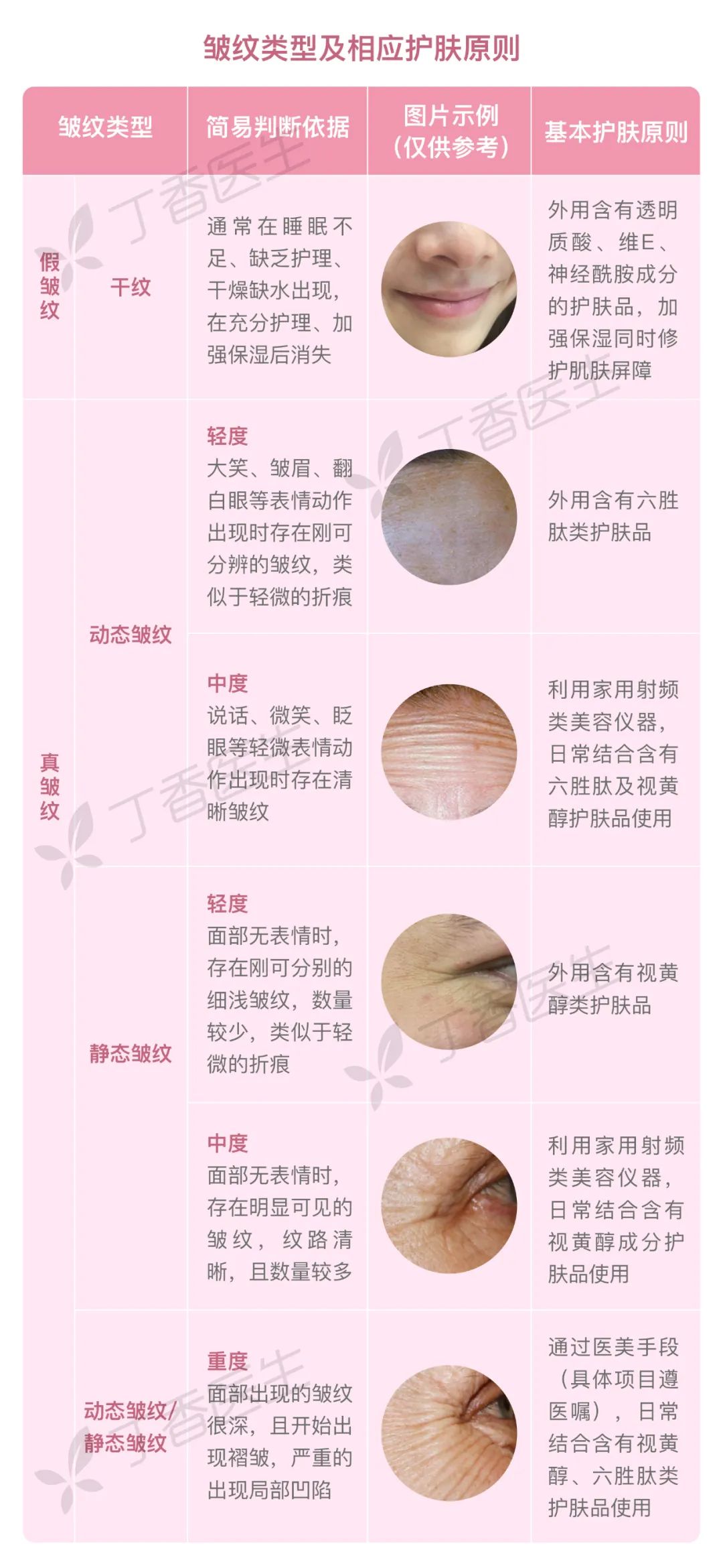 如何笑不长皱纹,70岁以上不长皱纹怎么办