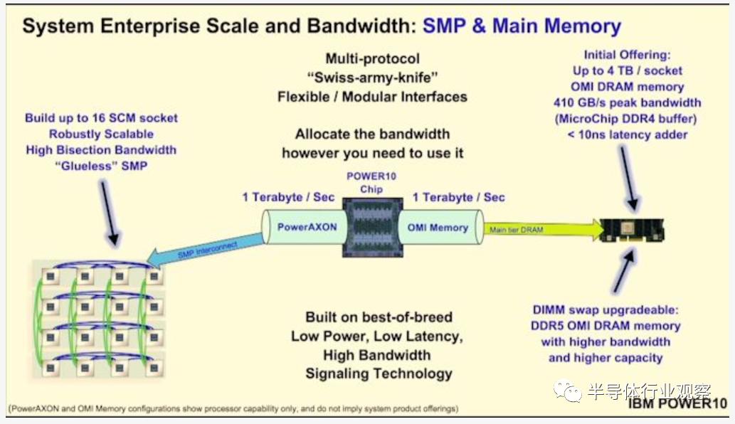 ibmpower处理器,ibmpower