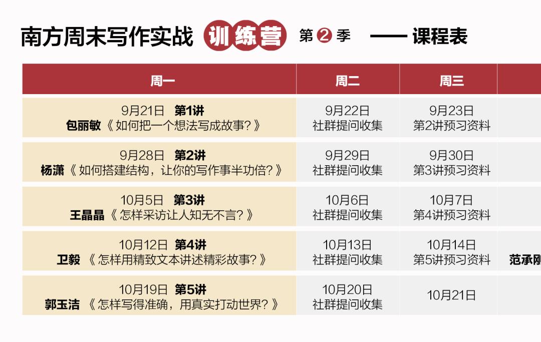 你可能不知道他们的名字，但一定看过他们写的故事