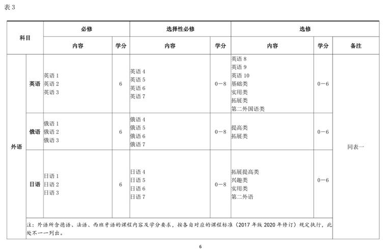 黑龙江普通高中课程设置,黑龙江省高中新课程改革