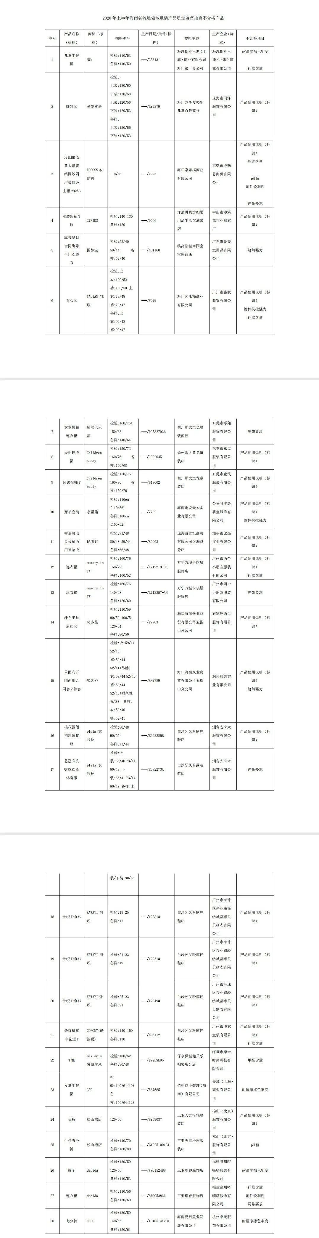 注意！海南这些批次产品不合格，涉及海口等多个市县