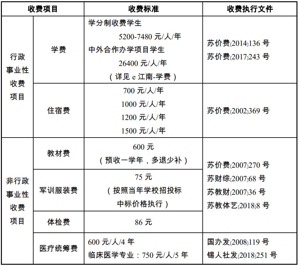 江南大学成人本科最新招生,江南大学新生入学指南