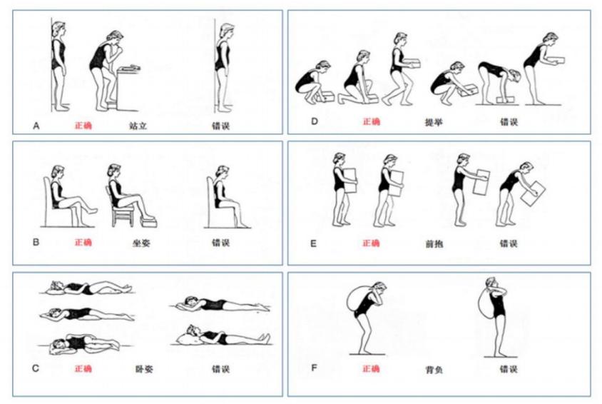 生完小孩会有的后遗症图片,生完孩子后会存在哪些危险