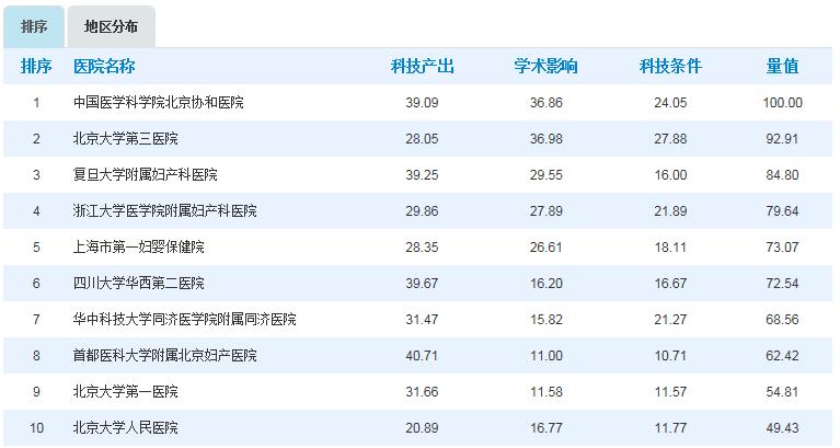 北京妇产医院妇科特色,妇产医院喜报