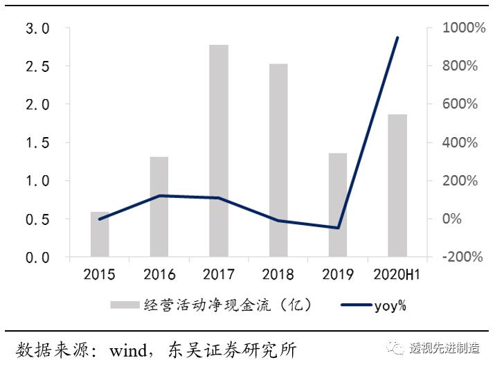 杭可科技上市,杭可科技2019业绩