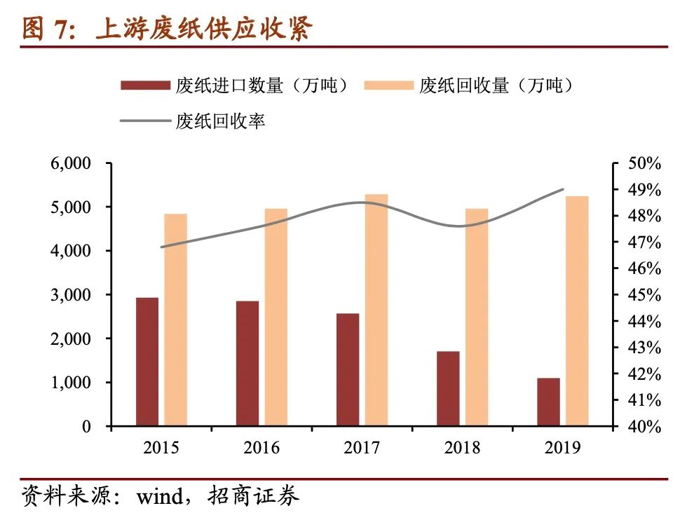 景兴转债多少股配售,景兴转债公司