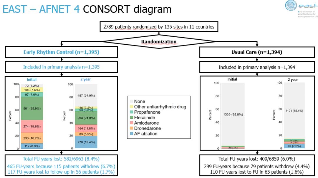 afnet,鎴块ⅳ娌荤枟杩涘叆鏃╂湡鑺傚緥鎺у埗鏃朵唬