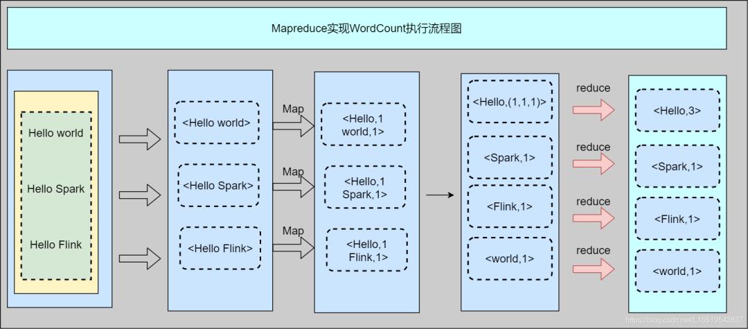 后端需要掌握什么技术,后端技术入门教程学习