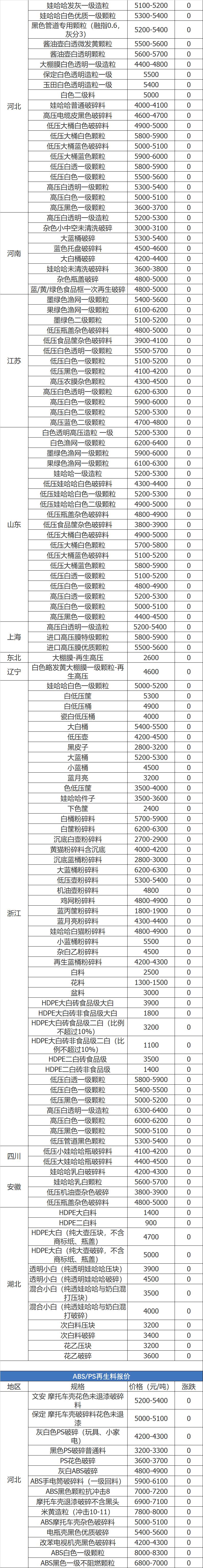 废铁废铝废不锈钢废铜今日行情,废铁废钢废铝废铜每天的价格表