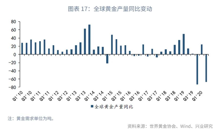 黄金买卖要亏多少钱一克,国内外黄金价差计算公式