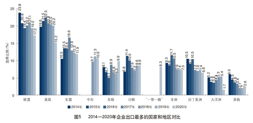 2020年外贸企业生存现状调查报告