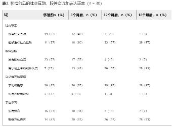 程洪斌干细胞移植自闭症,干细胞尖端研究成果