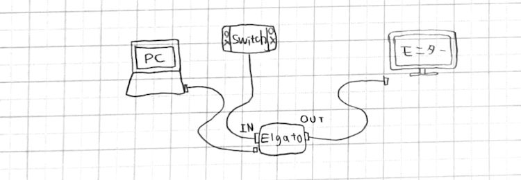 疫情之下，Perfume成员转型在家营业游戏主播？
