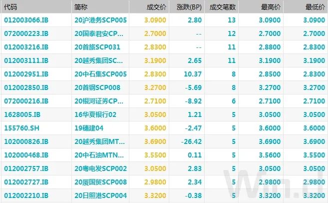 mlf对债基利好利空,mlf增量算利好吗