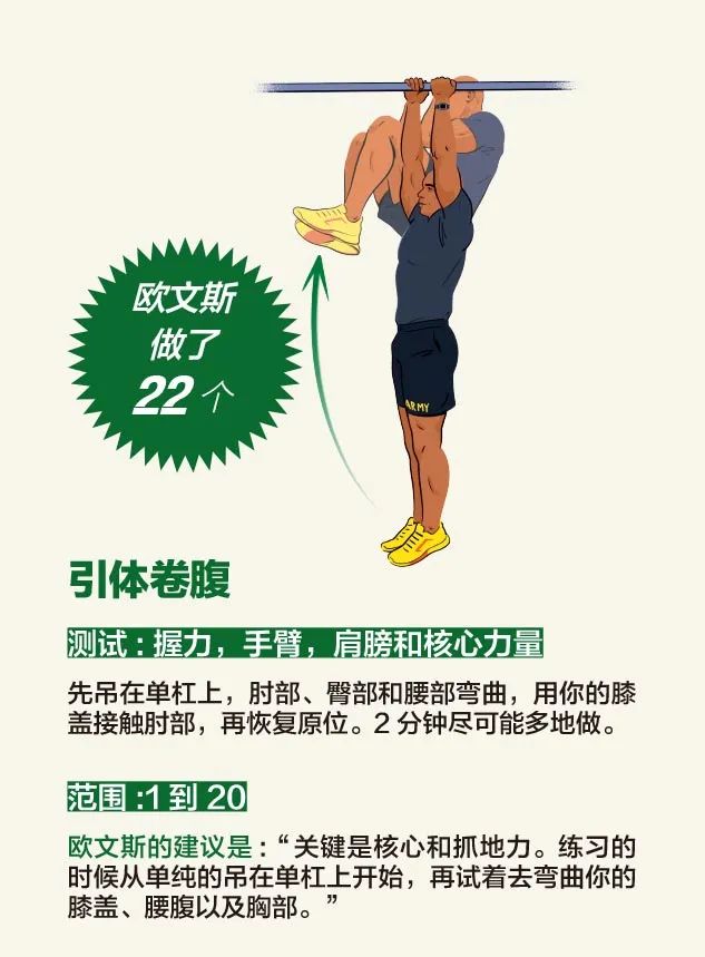 美国军队体能测试视频,美国陆军全套体能测试