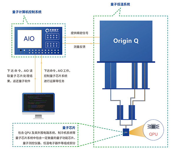 极简科学起源课内容,极简科学起源
