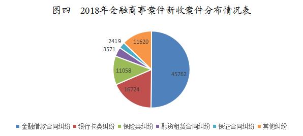 南京法院审判白皮书,江苏金融法院