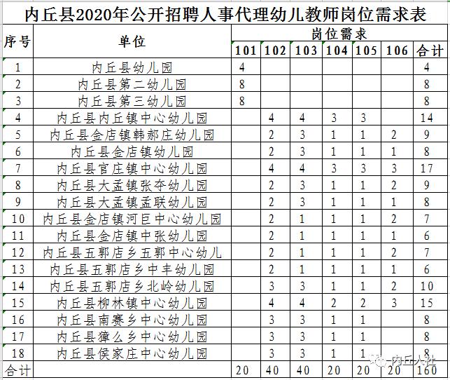邢台市直机关招聘信息,邢台政府单位最新招聘