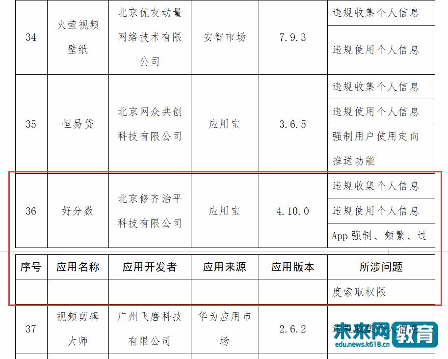 阿凡提搜题好用吗,阿凡题在线搜题
