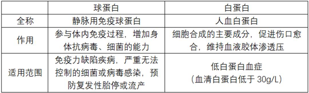 宝宝肺炎医生建议用免疫球蛋白,医生给妈妈打疫苗