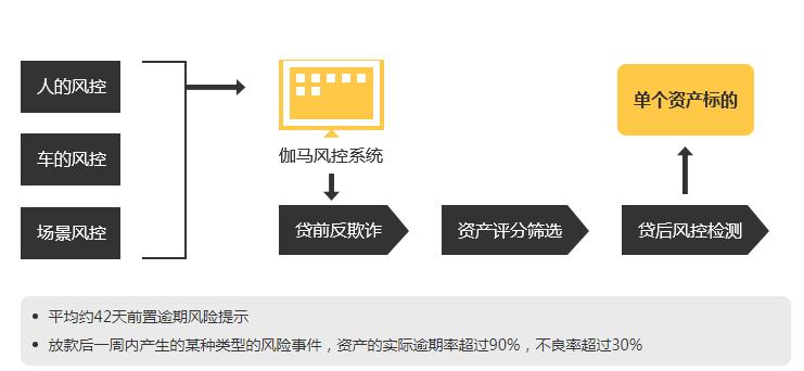 二手车金融交易市场,二手车交易平台车商融资授信方案