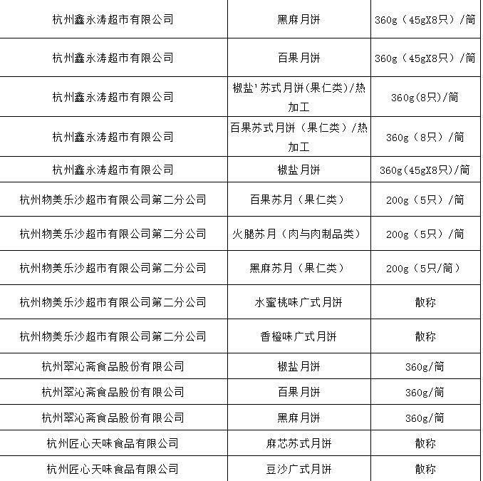 月饼抽检是抽什么,中秋月饼抽检全部合格