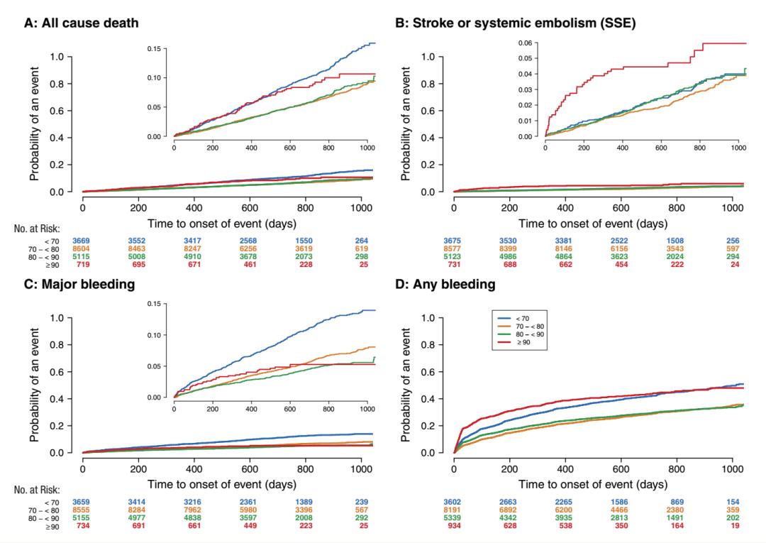 过低容易大出血，过高容易脑卒中——长期抗凝的房颤患者血压需控制到多少？｜安贞心语