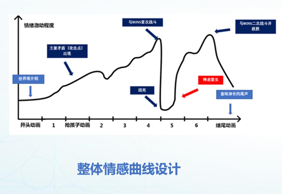 成为游戏设计师需要学些什么,游戏策划零基础怎么入行