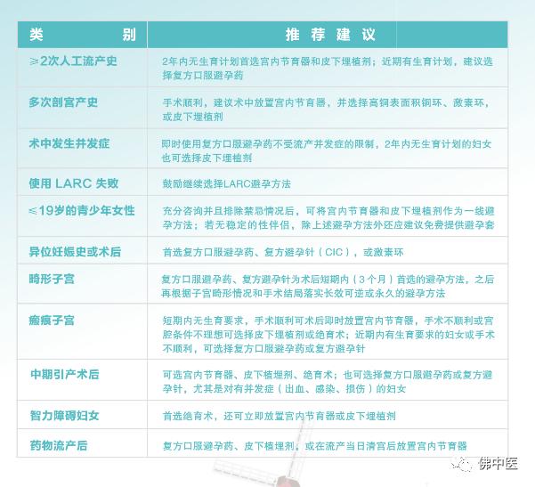 流产和使用紧急避孕药危害哪个大,紧急避孕与流产哪个危害大
