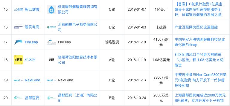 平安好医生靠什么入驻千亿级市场,平安好医生的未来发展
