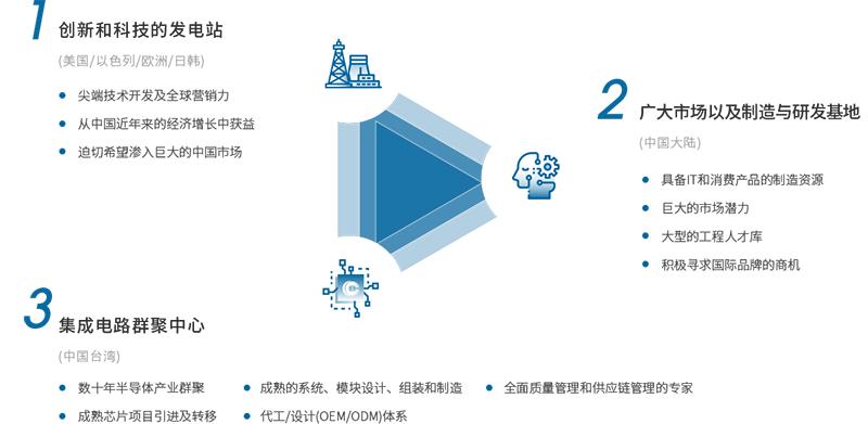 一年投资12家芯片公司！寒武纪背后“伯乐”，独家深度对话和利资本操盘手孔令国
