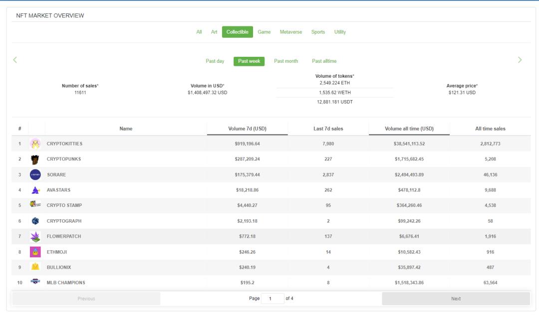 nft有多少平台在做,什么是正规的nft平台
