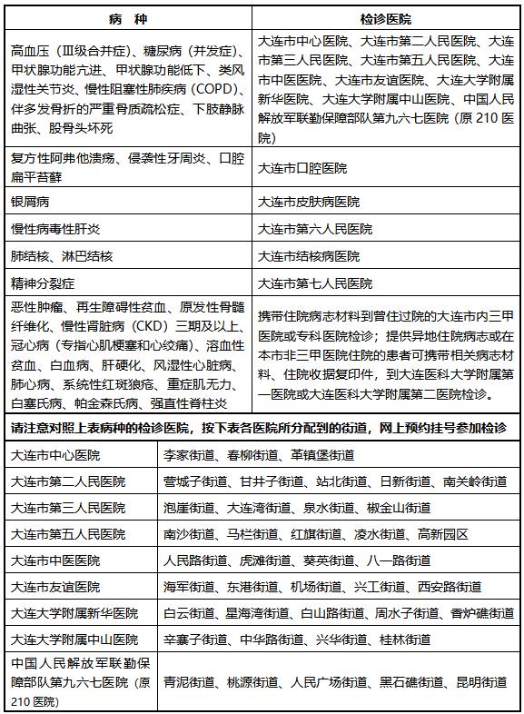 民生新闻通知,民生关注新规