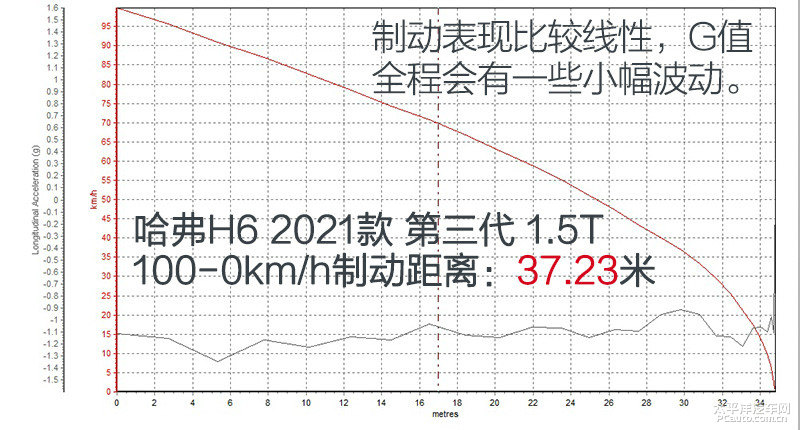 销冠的目标,销冠愿景