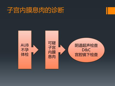 内膜息肉切除后多久怀孕最佳,宫腔内膜中有小息肉会影响怀孕吗