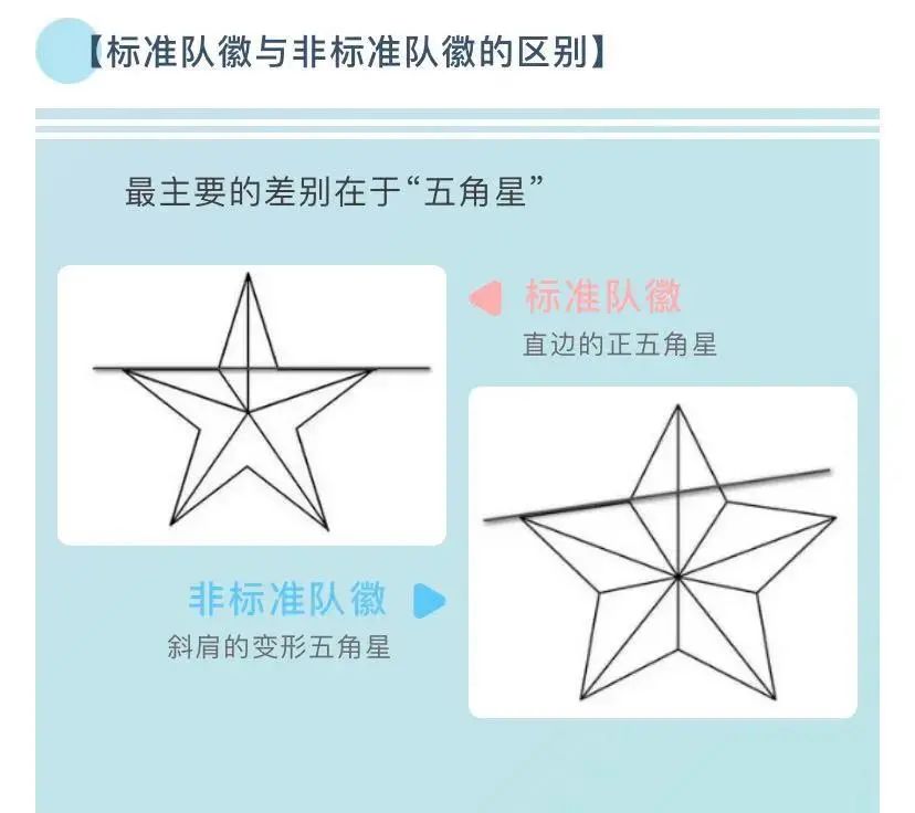 你好红领巾少先队活动记录,你好红领巾一年级主题班会