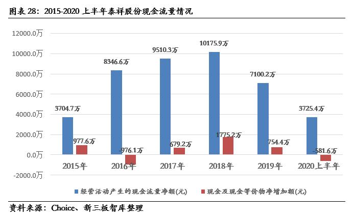 泰祥股份核心技术,833874泰祥股份