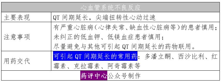 左氧氟沙星注射液注射后出现呕吐,输液左氧氟沙星起泡