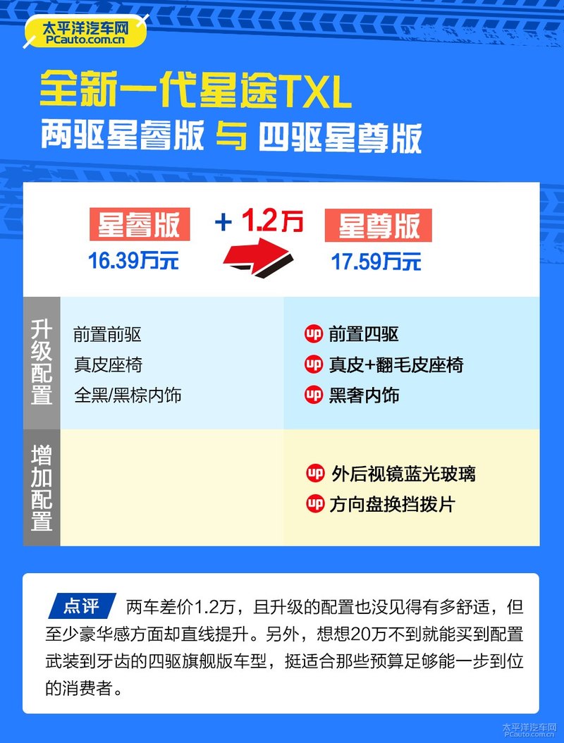 全新一代星途txl两驱星耀版试驾,星途全新一代txl报价及图片